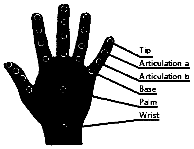 A Dynamic Gesture Recognition Method Based on Feature Covariance Matrix