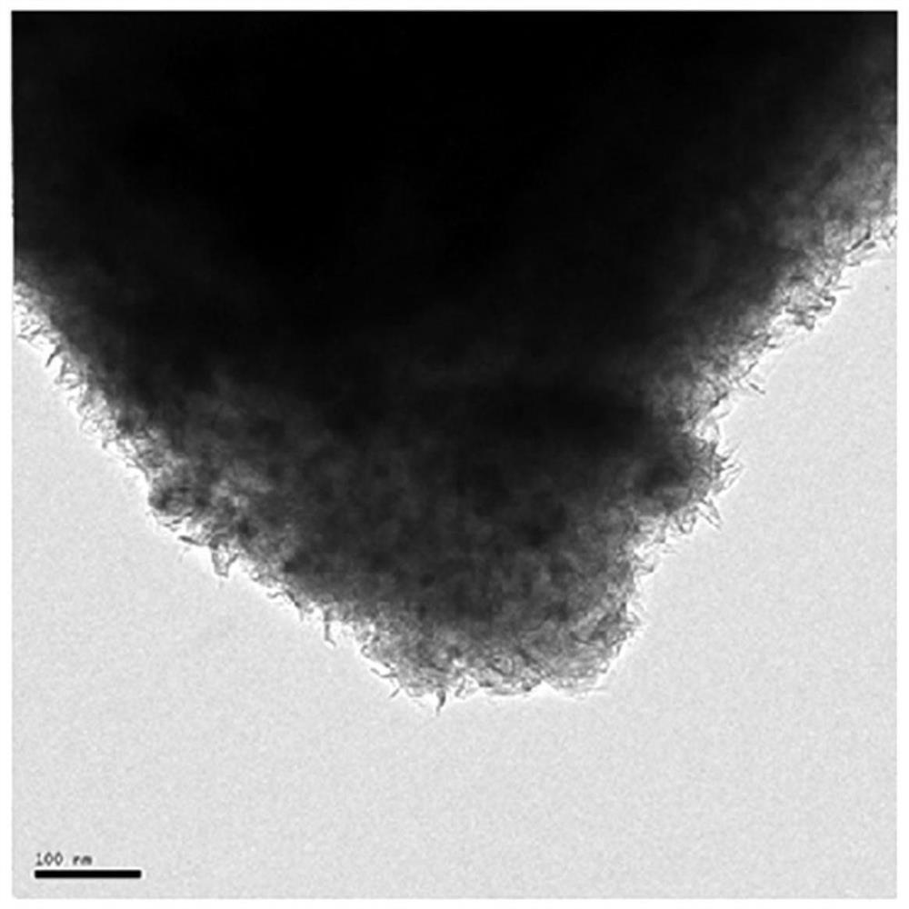 Silicon composite oxide for negative electrode material of lithium secondary battery and preparation method thereof