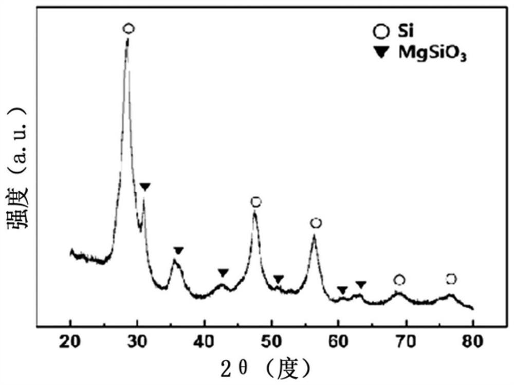 Silicon composite oxide for negative electrode material of lithium secondary battery and preparation method thereof