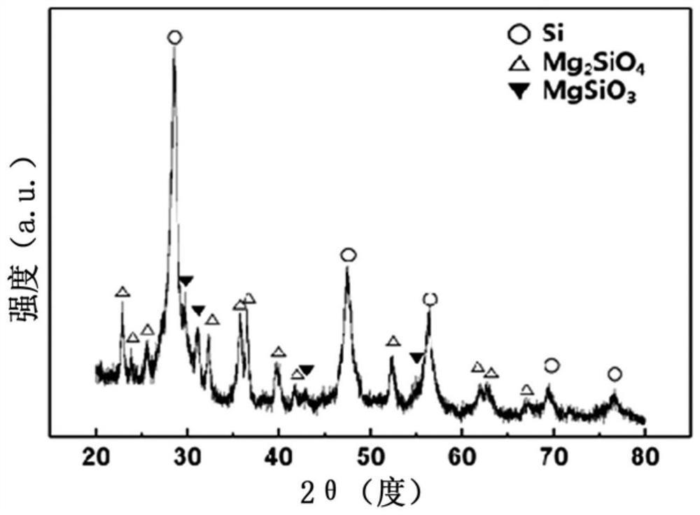 Silicon composite oxide for negative electrode material of lithium secondary battery and preparation method thereof