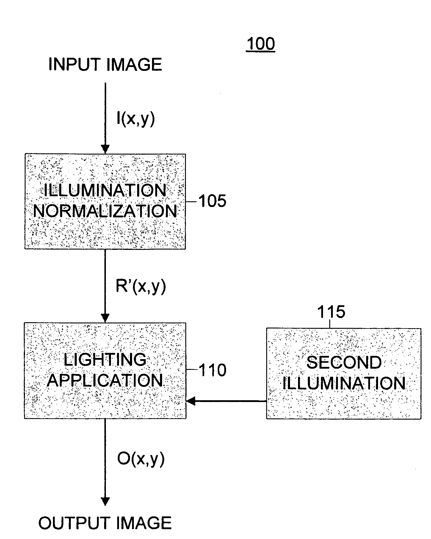 Method and apparatus for diffusion based image relighting