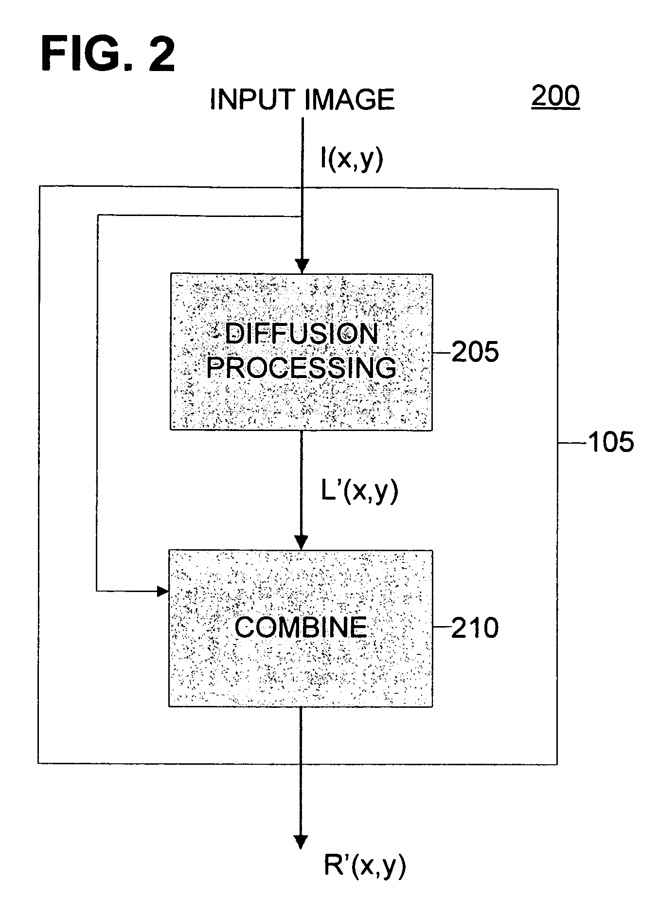 Method and apparatus for diffusion based image relighting