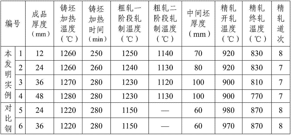 High-toughness low-yield ratio low-temperature steel for LPG ship storage tank and manufacturing method thereof