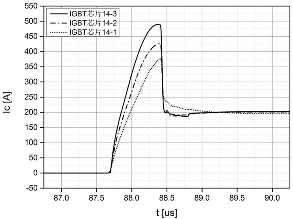 Chip layout structure of half-bridge IGBT module