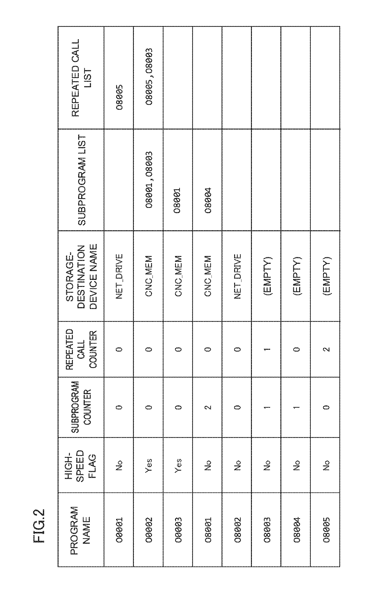 Numerical controller having function of automatically selecting storage destination of machining program