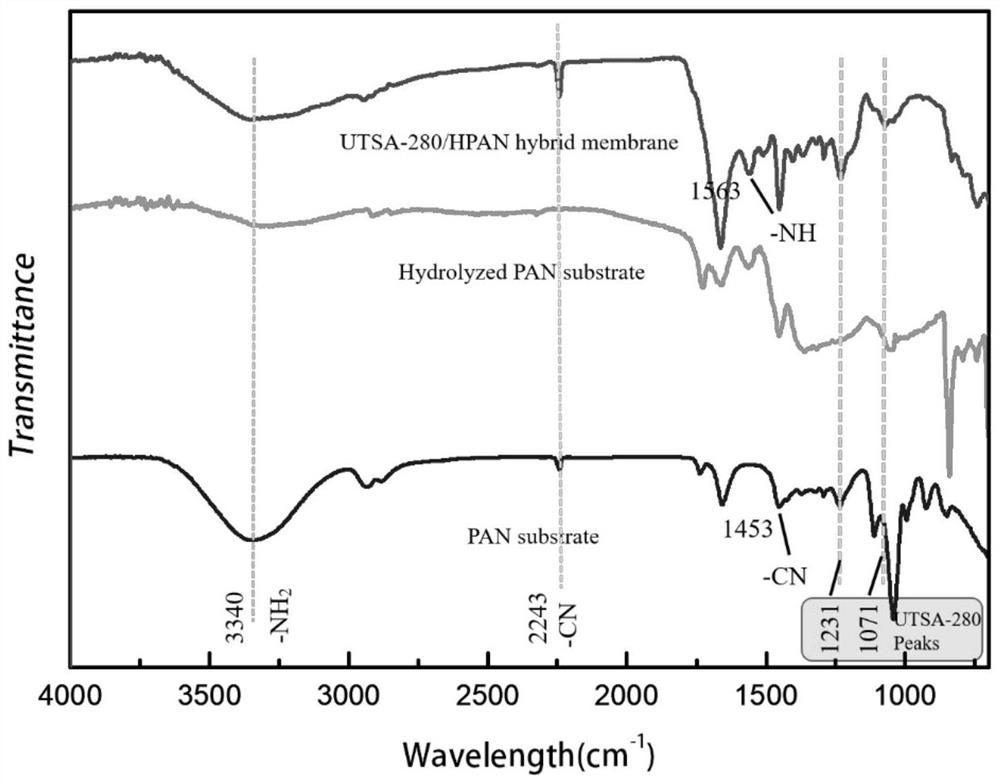 A kind of rigid mof composite membrane preparation method for organic dye nanofiltration