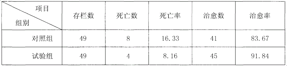 Medicine for controlling swine erysipelas