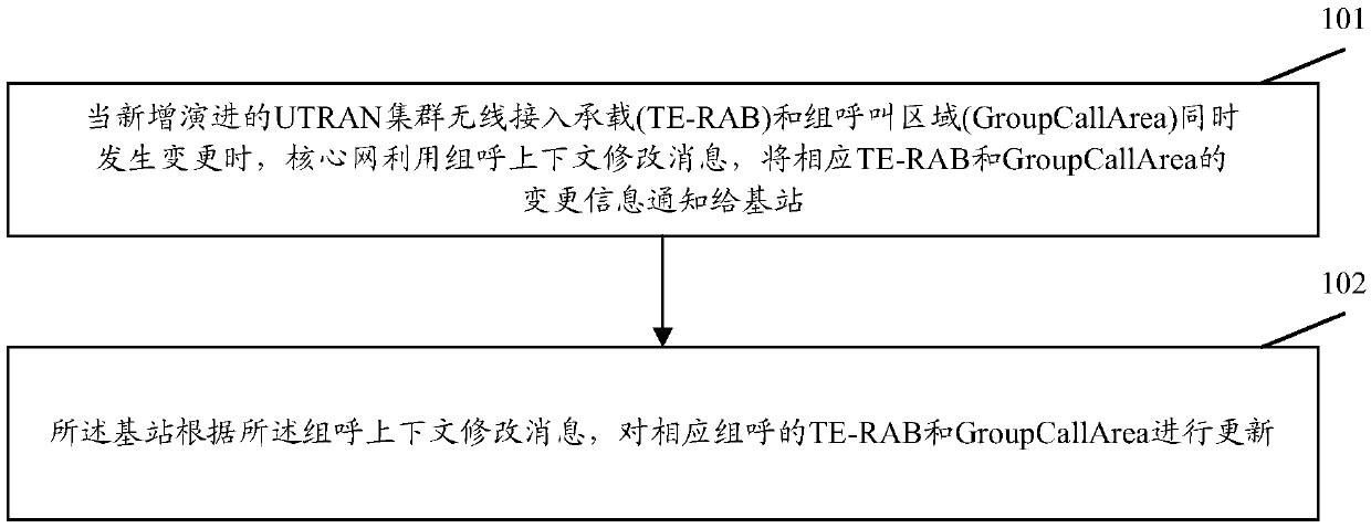 Group call information changing method, device and system for wireless broadband cluster