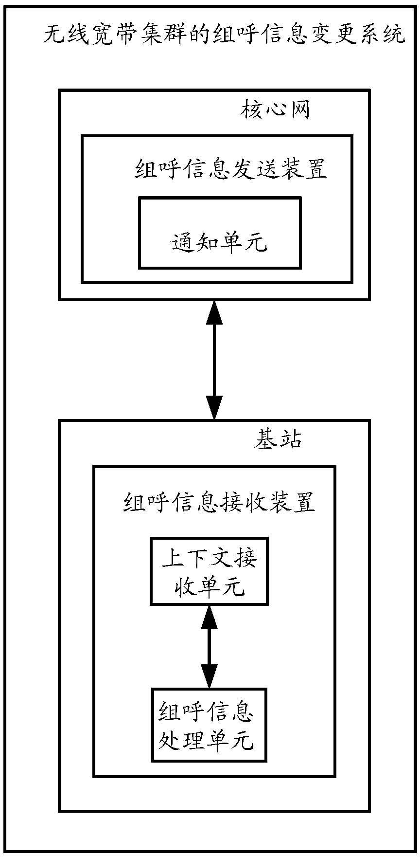 Group call information changing method, device and system for wireless broadband cluster