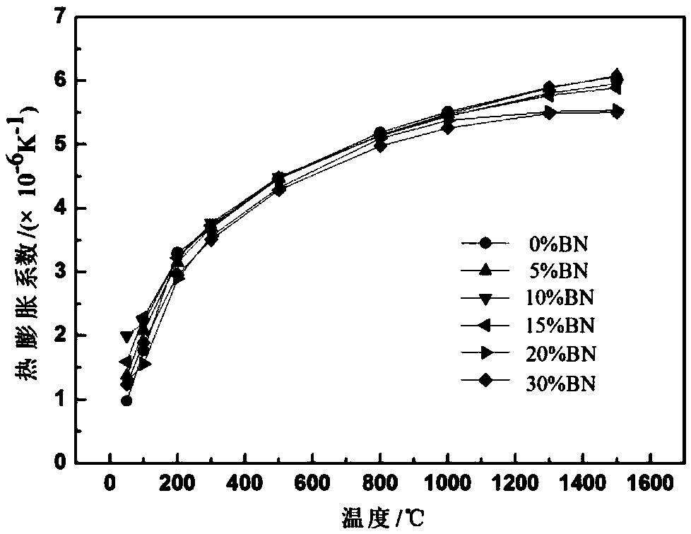 Ceramic/metal high-temperature packaging material of gradient structure and preparing method thereof