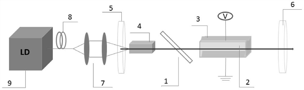 A kind of lateral electro-optic Q-switching switch based on trigonal crystal system and its method and application of reducing driving voltage