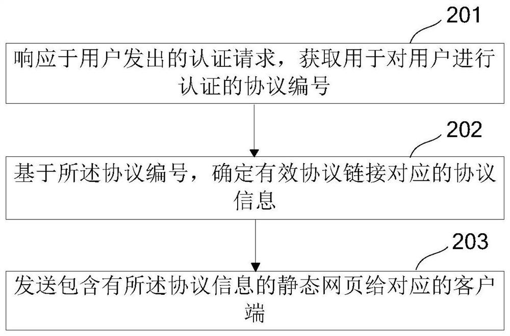 Webpage editing and displaying method and device, equipment and storage medium