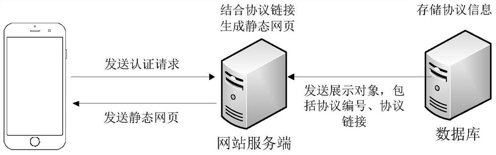 Webpage editing and displaying method and device, equipment and storage medium