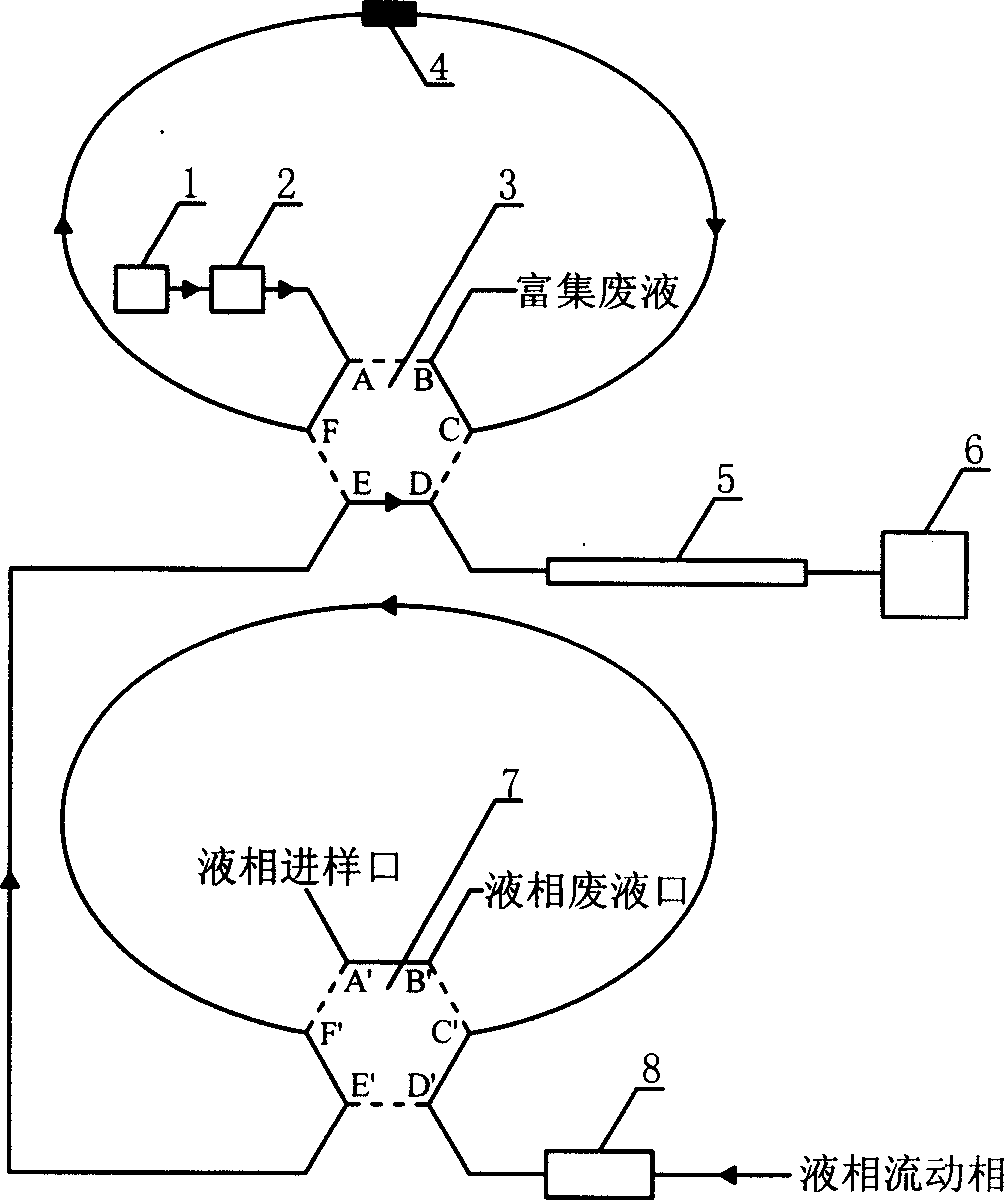 Method for analyzing trace organic substance in water using on-line combined solid phase extraction and liquid chromatography