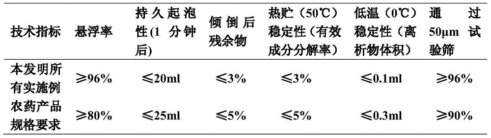 Bactericidal composition containing dimoxystrobin