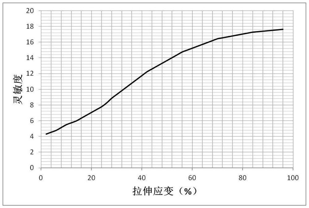 Three-dimensional network graphene-based tensile strain sensor and its preparation method