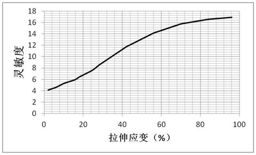 Three-dimensional network graphene-based tensile strain sensor and its preparation method