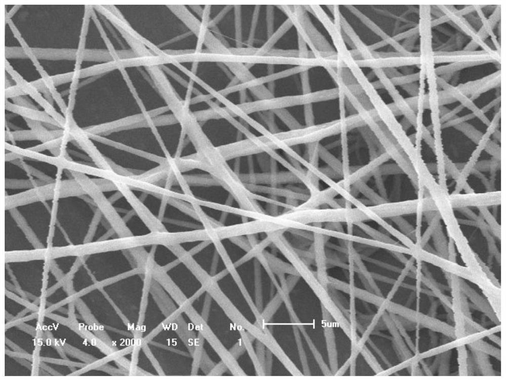 Nanofiber with red fluorescence and piezoelectric function and preparation method thereof