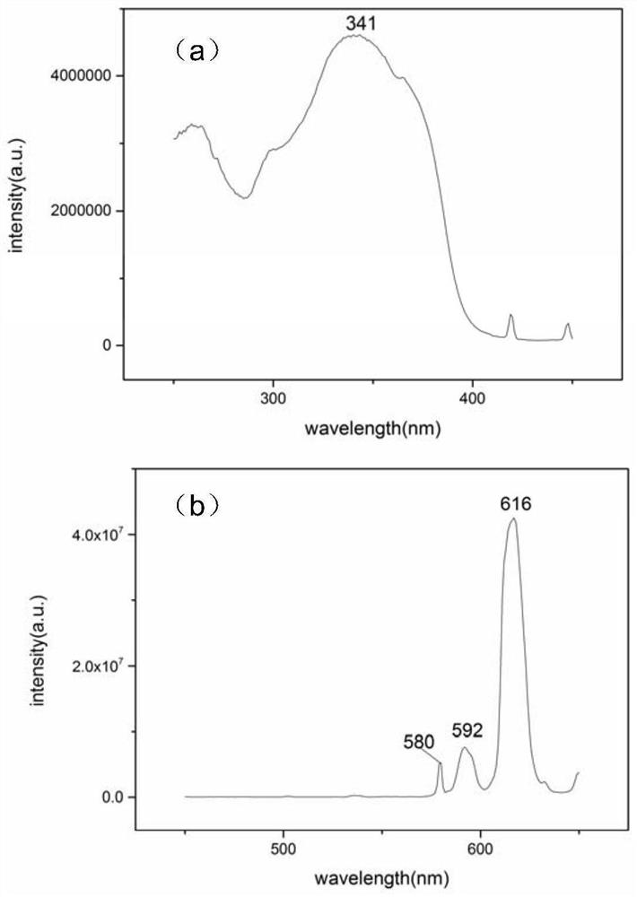 Nanofiber with red fluorescence and piezoelectric function and preparation method thereof