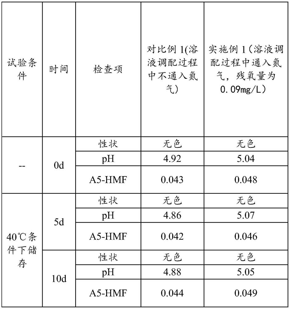 Preparation method of mixed sugar electrolyte injection and mixed sugar electrolyte injection prepared by preparation method