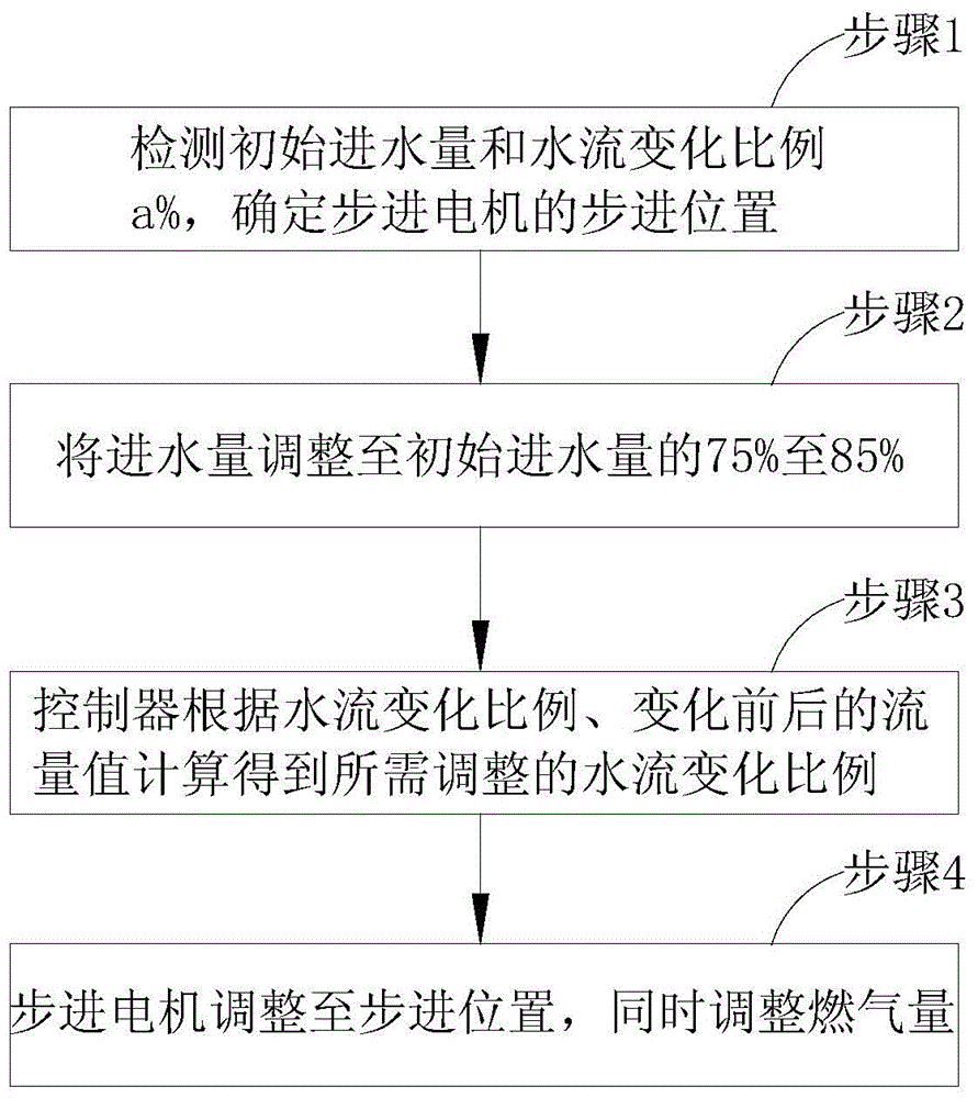 Gas water heater and control method thereof