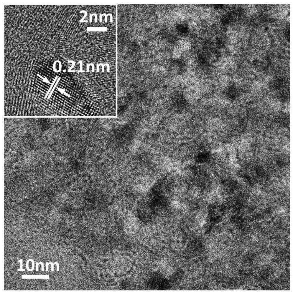 A kind of preparation method of tunable solid-state fluorescent carbon dots