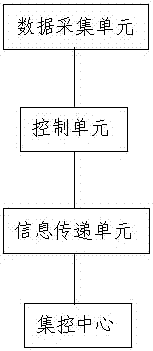 A gis-based power grid disaster monitoring and early warning system and method