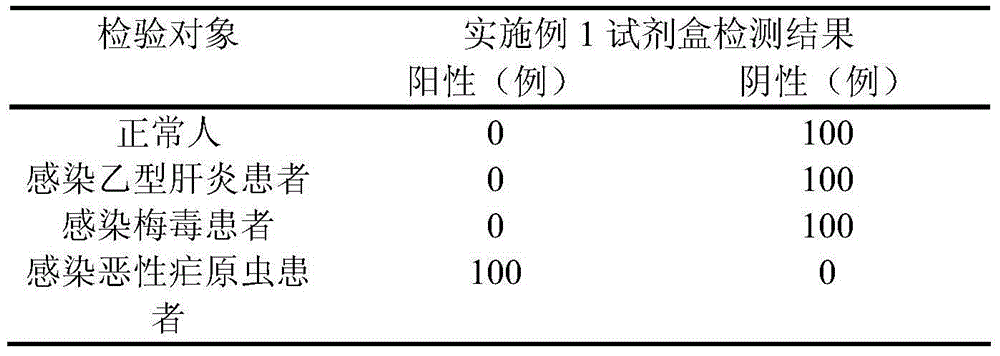 Plasmodium falciparum latex process detection kit