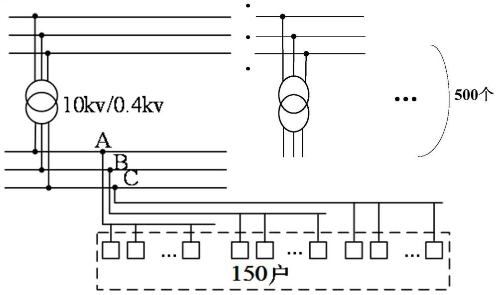 Method for identifying user-transformer relationship in low-voltage transformer area