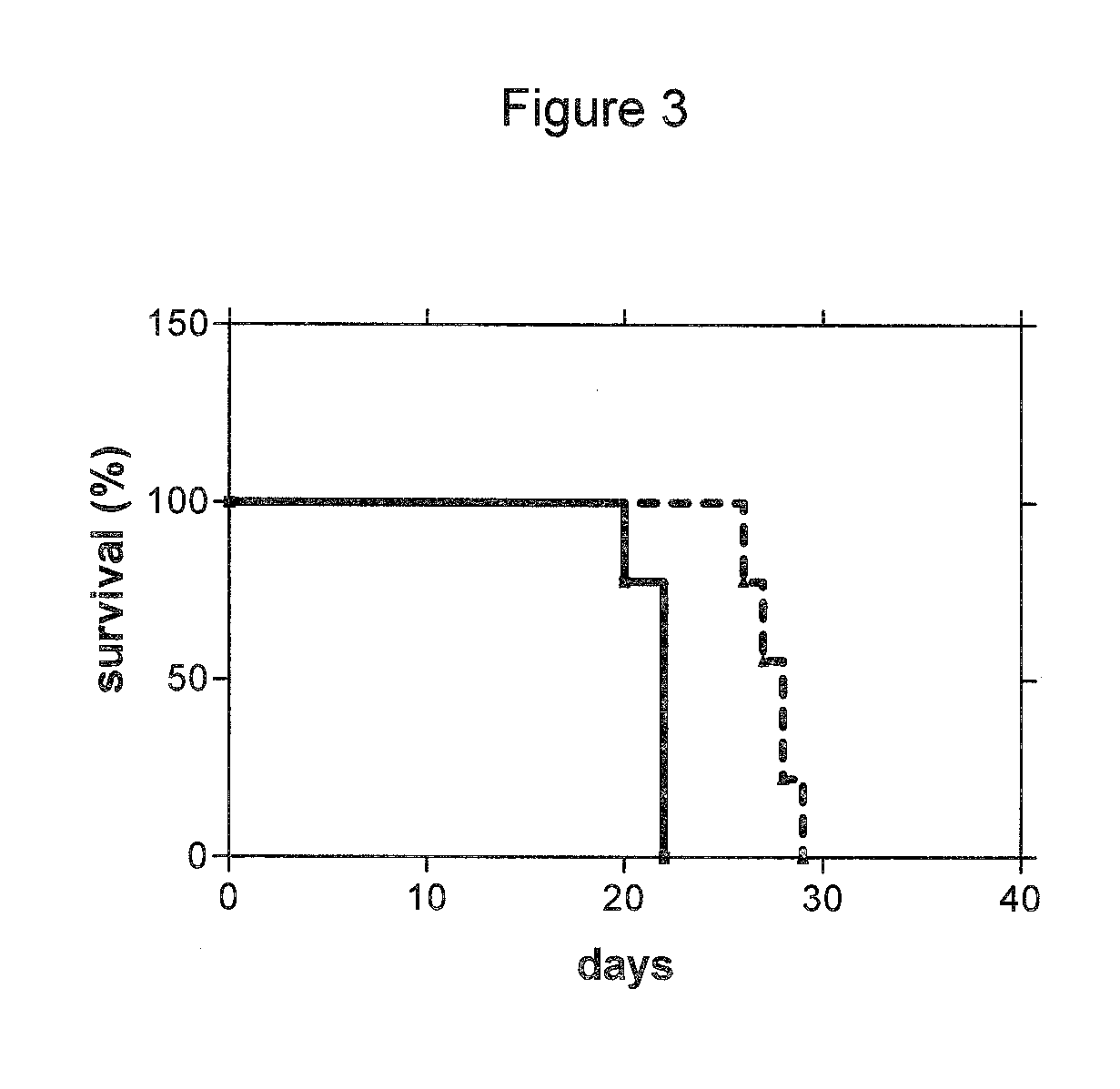 Use of cdk inhibitor for the treatment of glioma