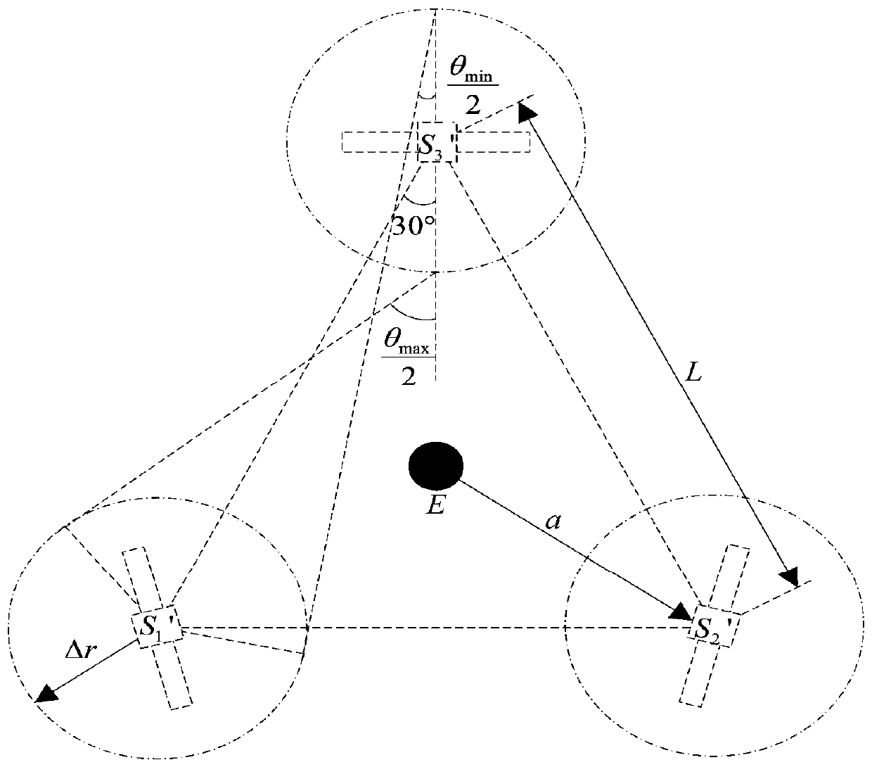 A method and system for orbit correction of a space laser interference gravitational wave detector