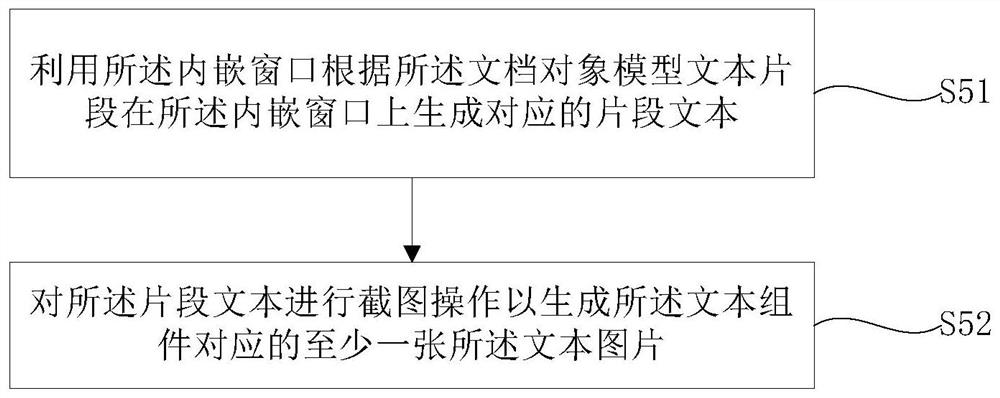 Program text processing method and device