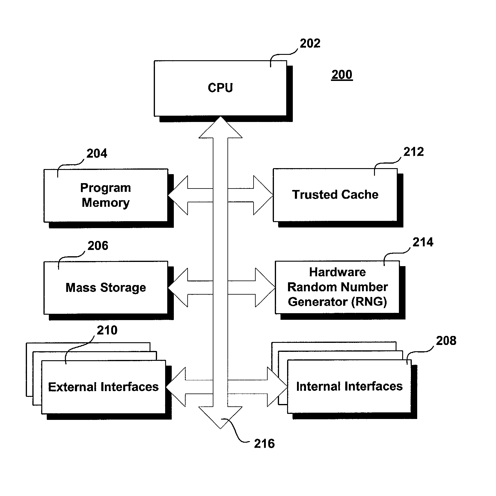 Trusted transactional controller