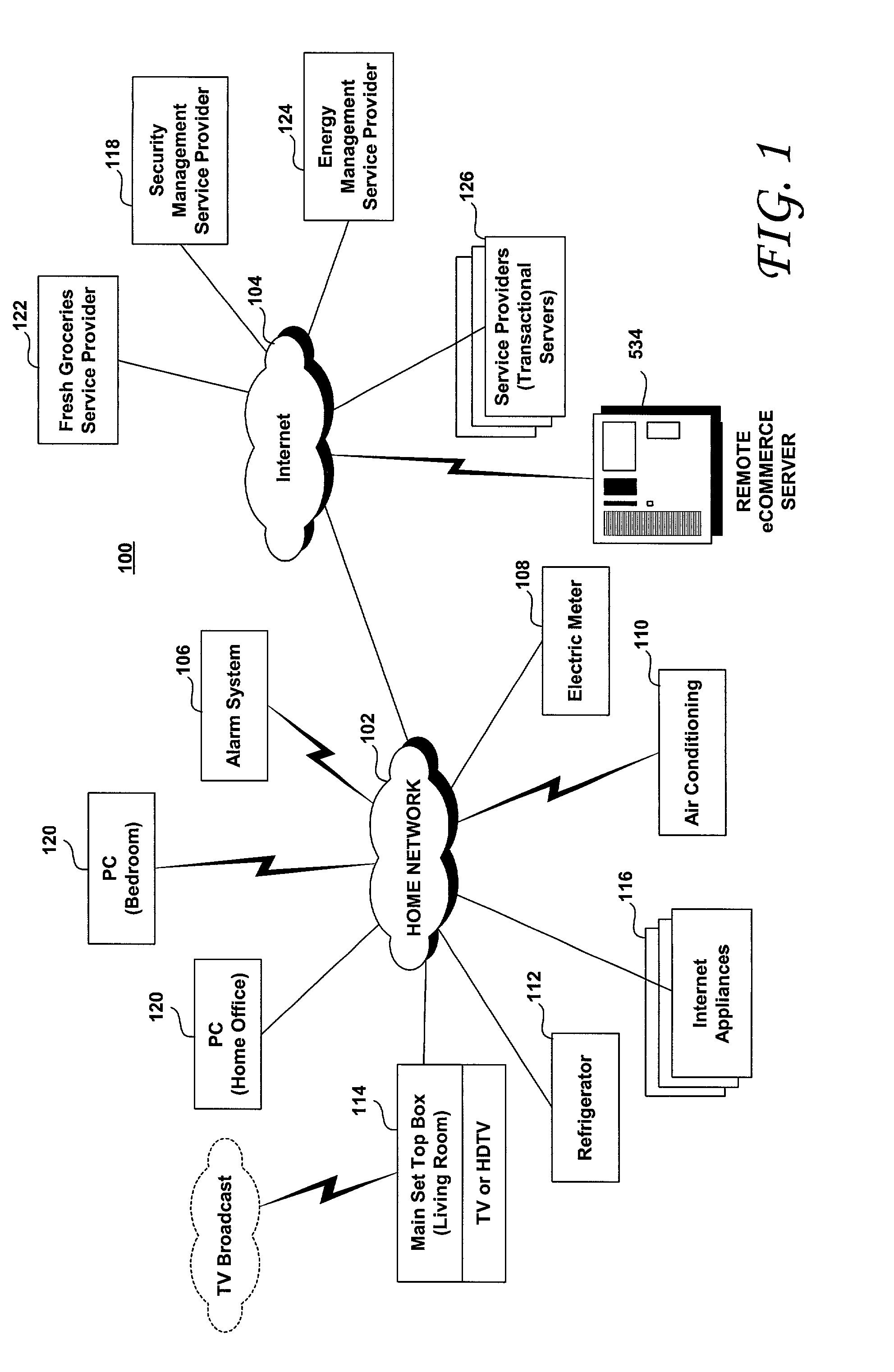 Trusted transactional controller