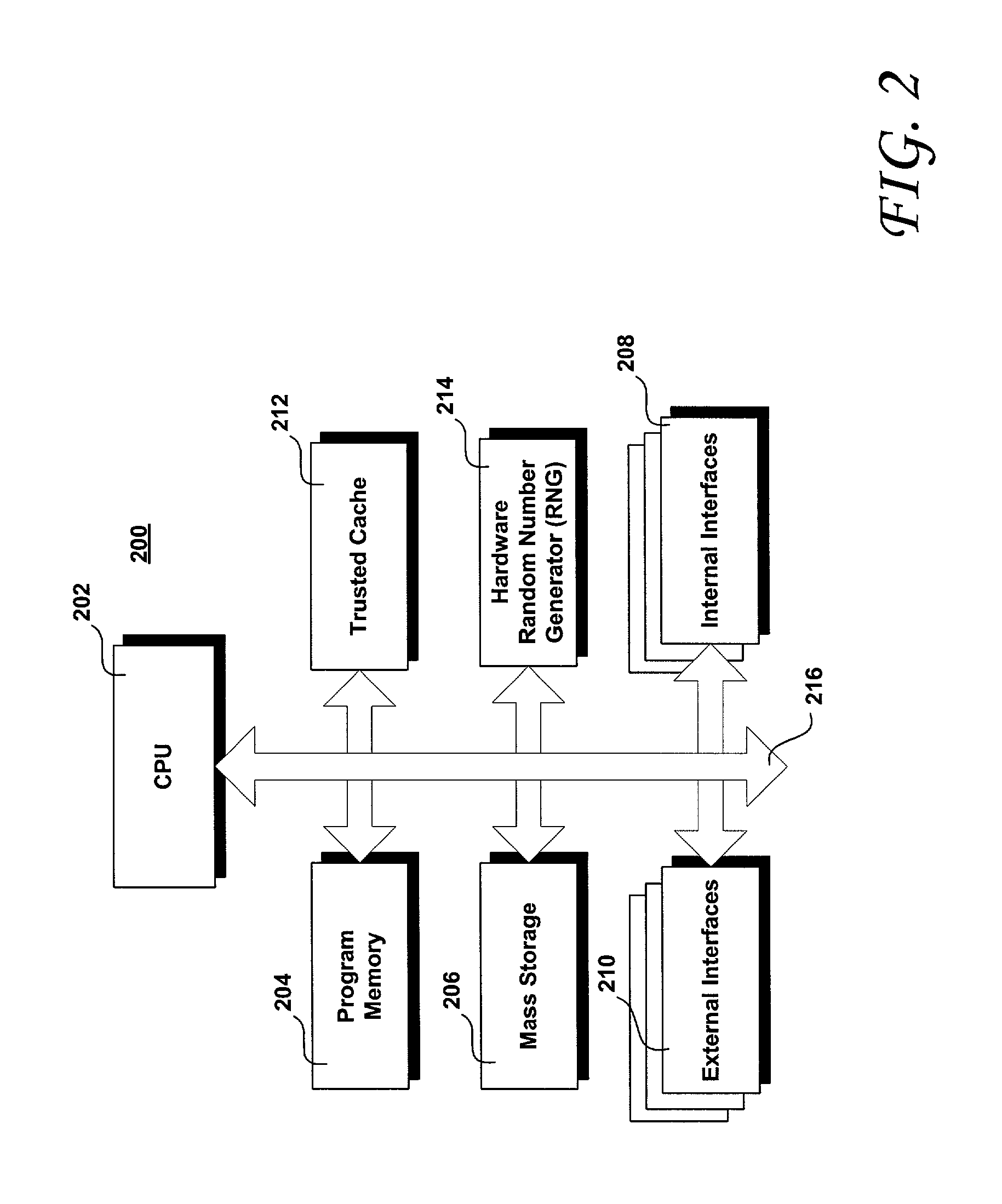 Trusted transactional controller