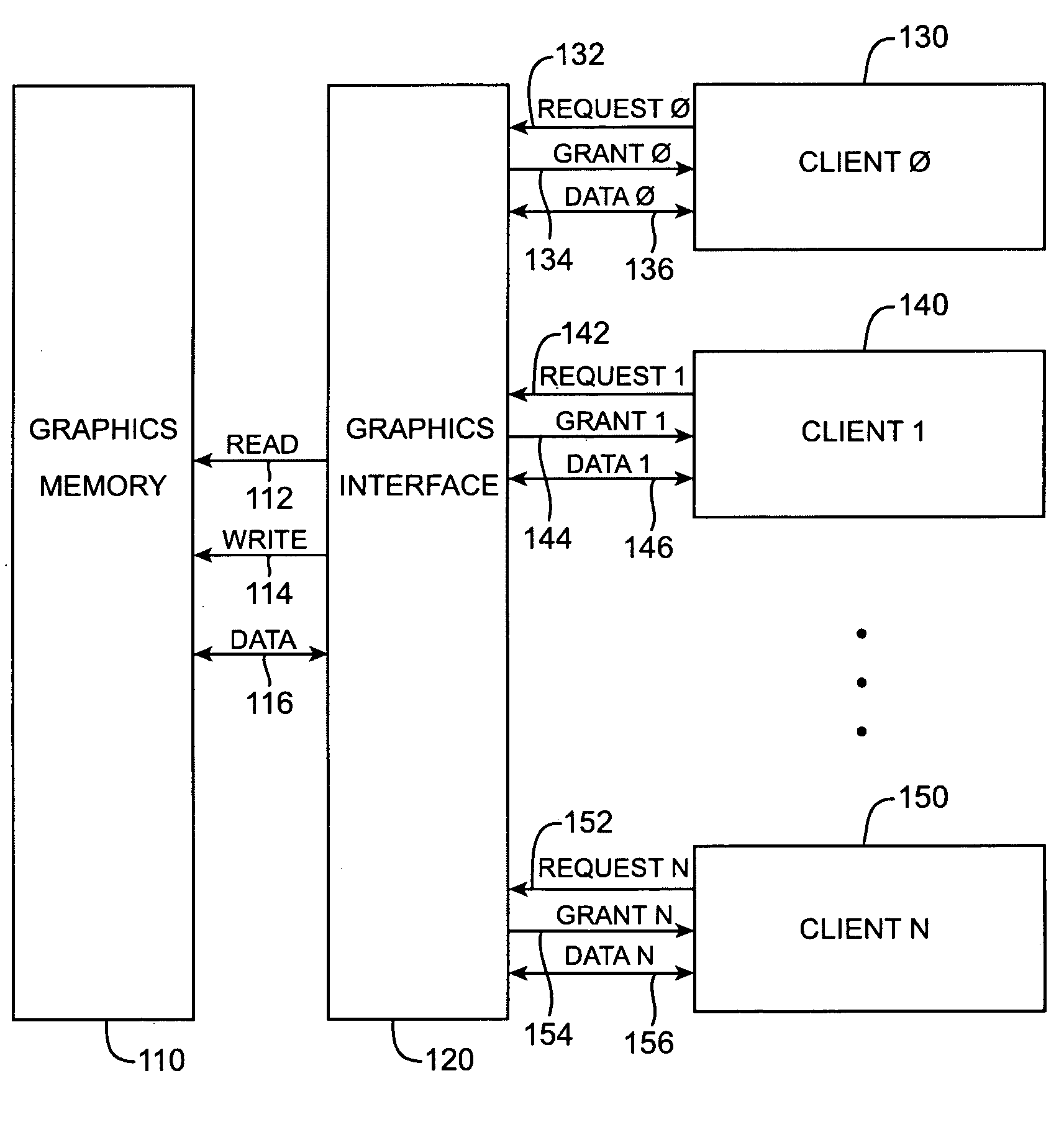 Memory request timing randomizer