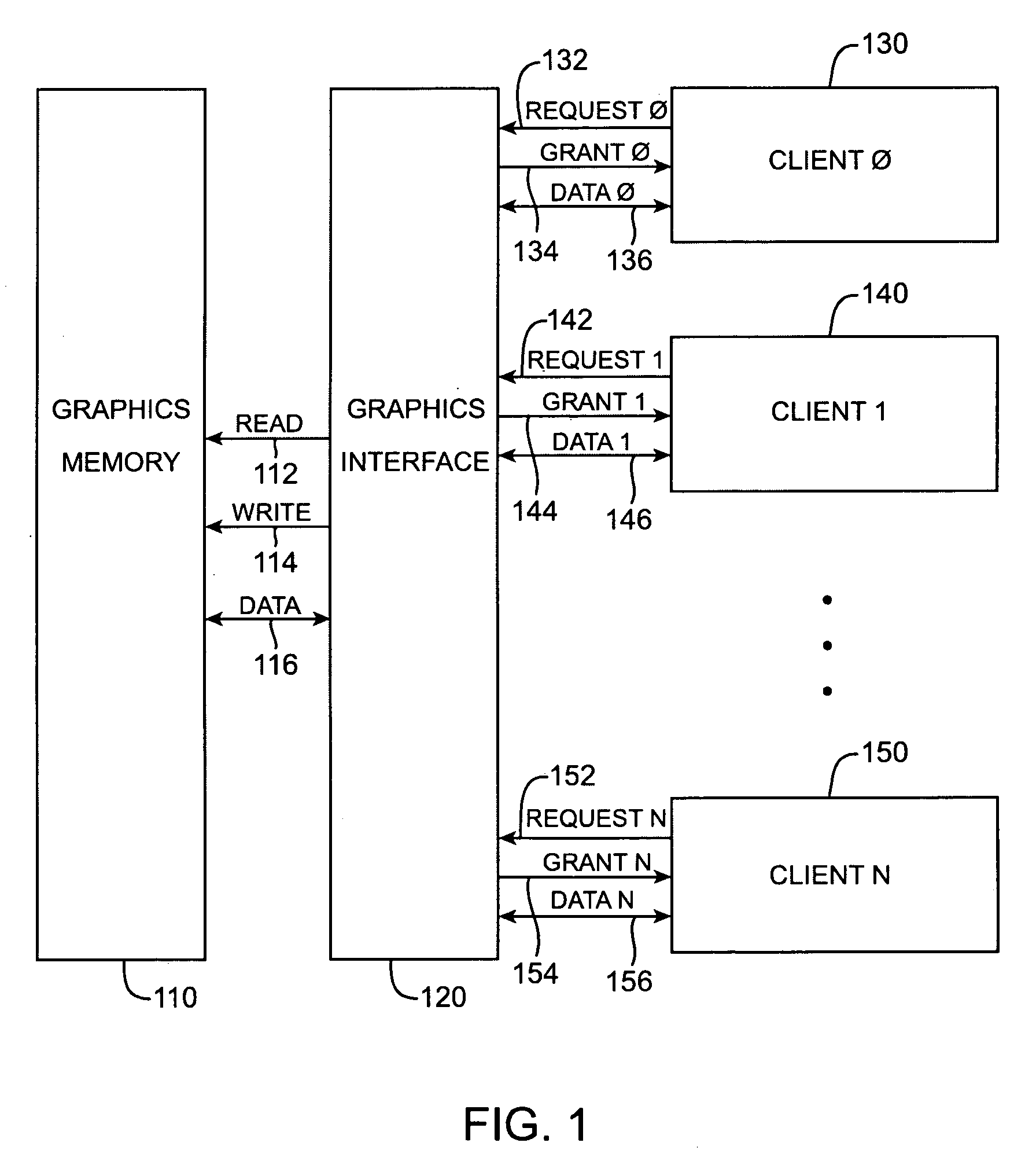 Memory request timing randomizer