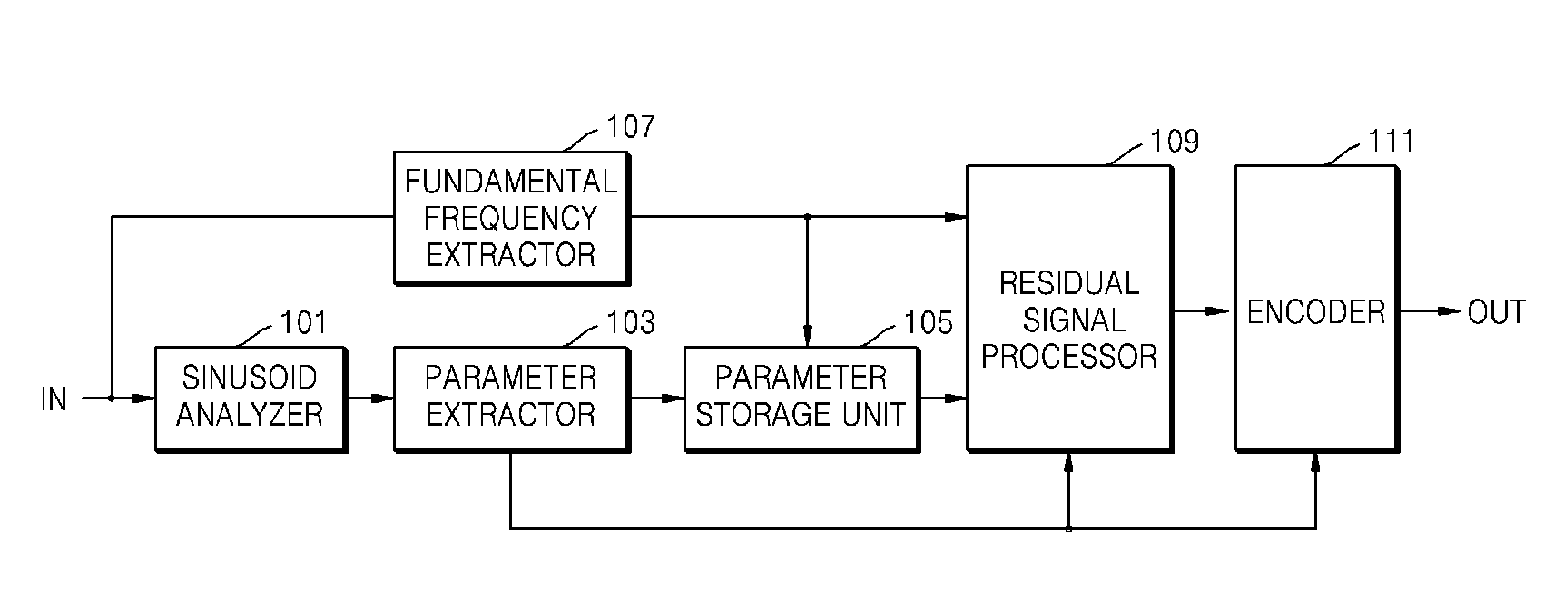 Method and apparatus for encoding/decoding media signal