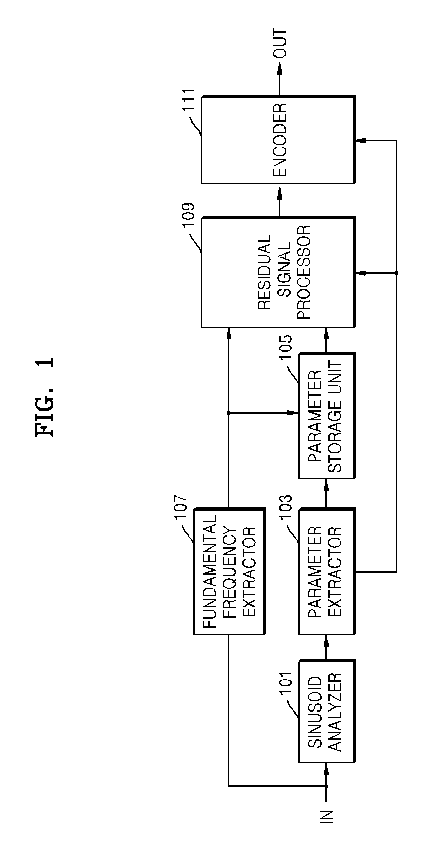 Method and apparatus for encoding/decoding media signal