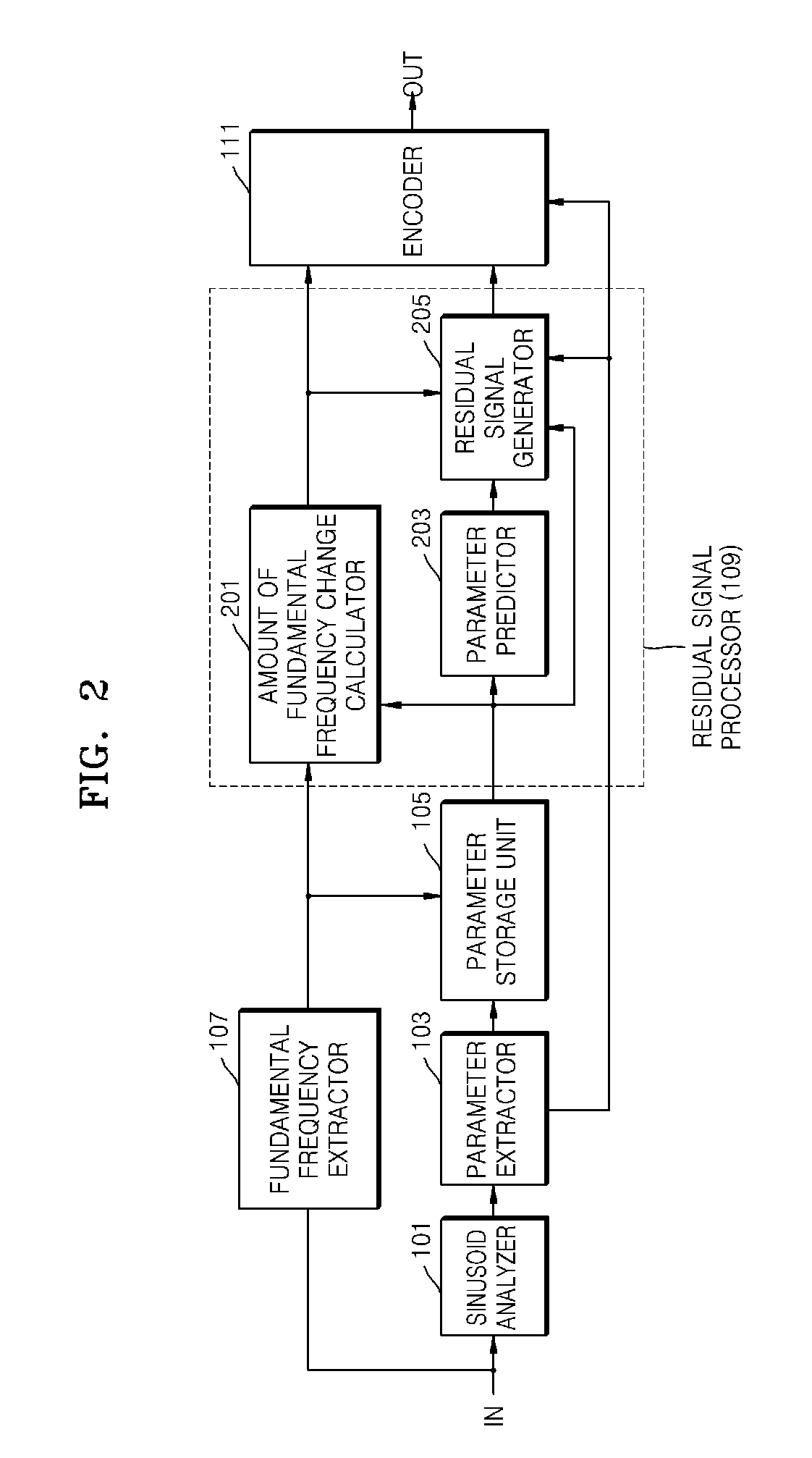 Method and apparatus for encoding/decoding media signal