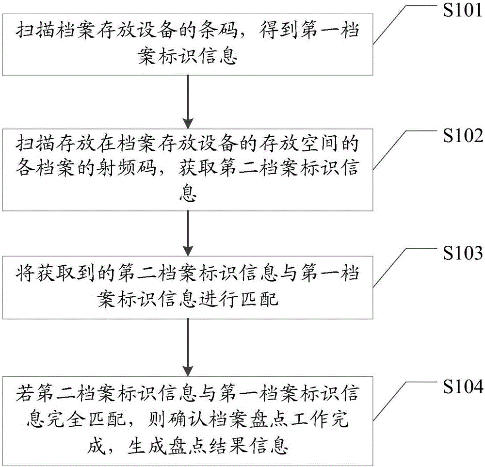 File checking method, apparatus, and system