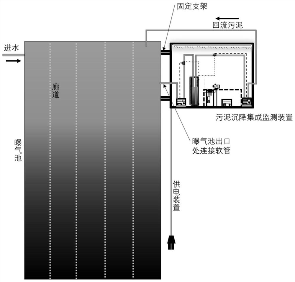 Integrated sludge sedimentation real-time monitoring and analyzing device and method