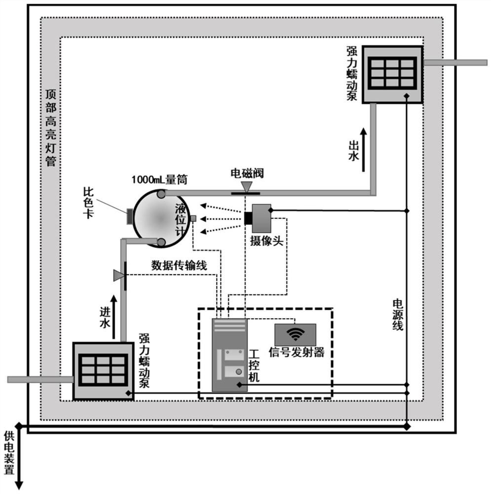 Integrated sludge sedimentation real-time monitoring and analyzing device and method