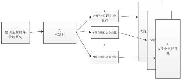 Bank enterprise interconnection uniform access platform