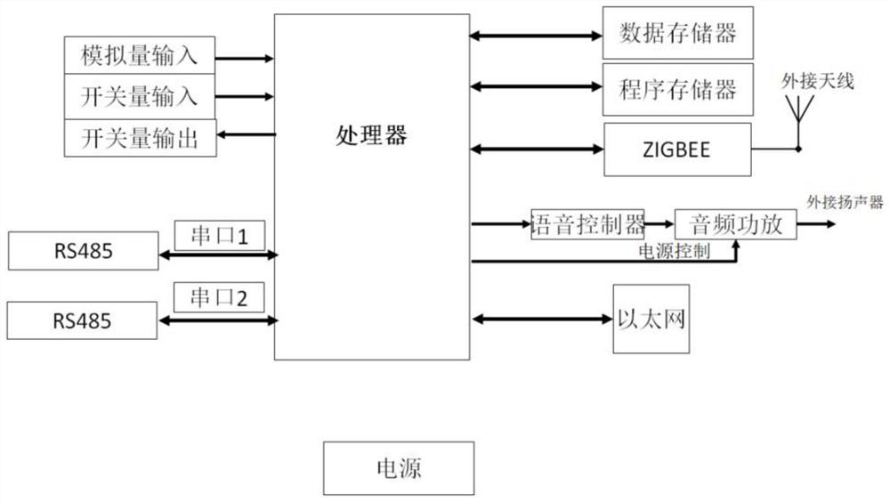 Programmable oil well mouth controller and control method thereof