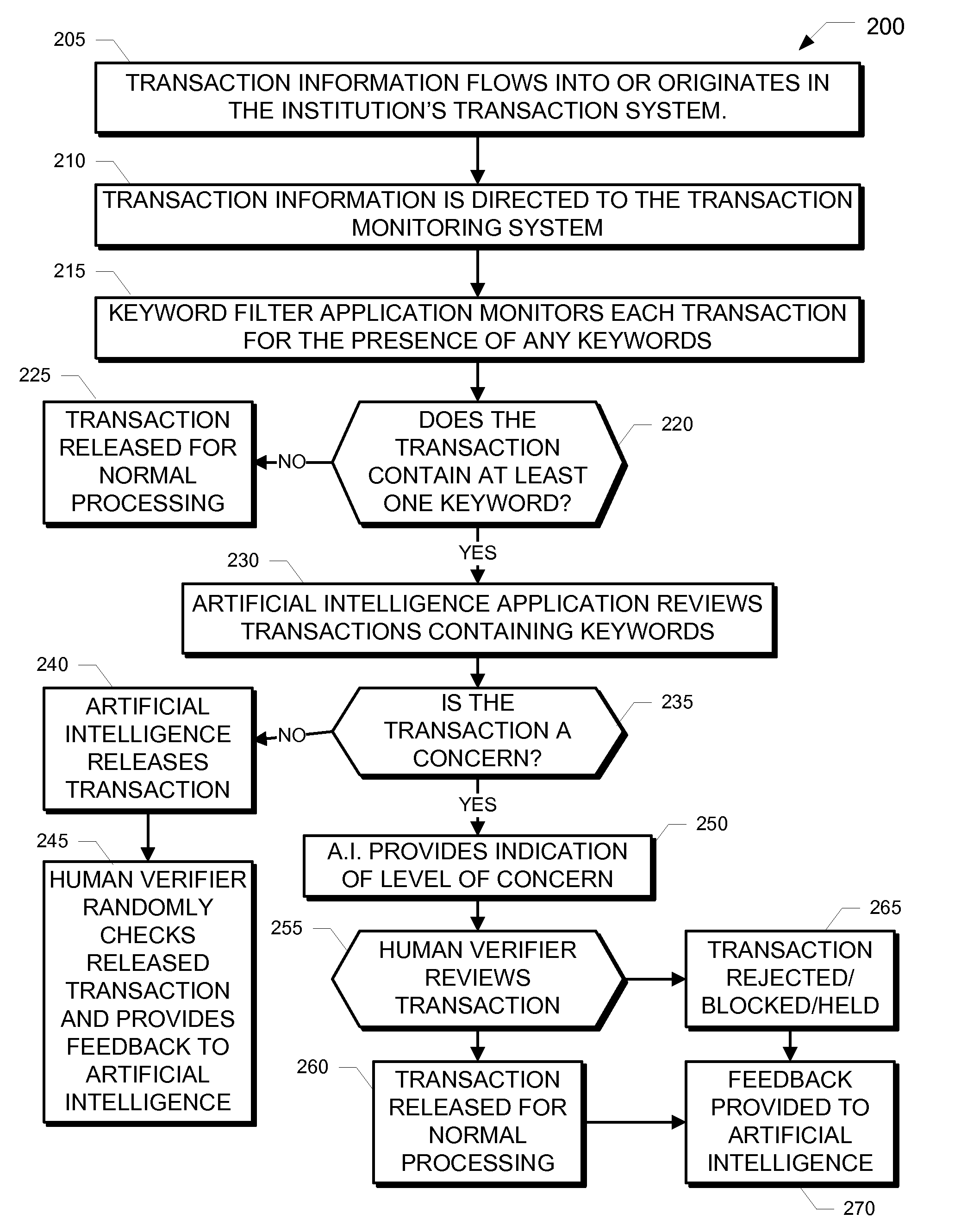 System update management