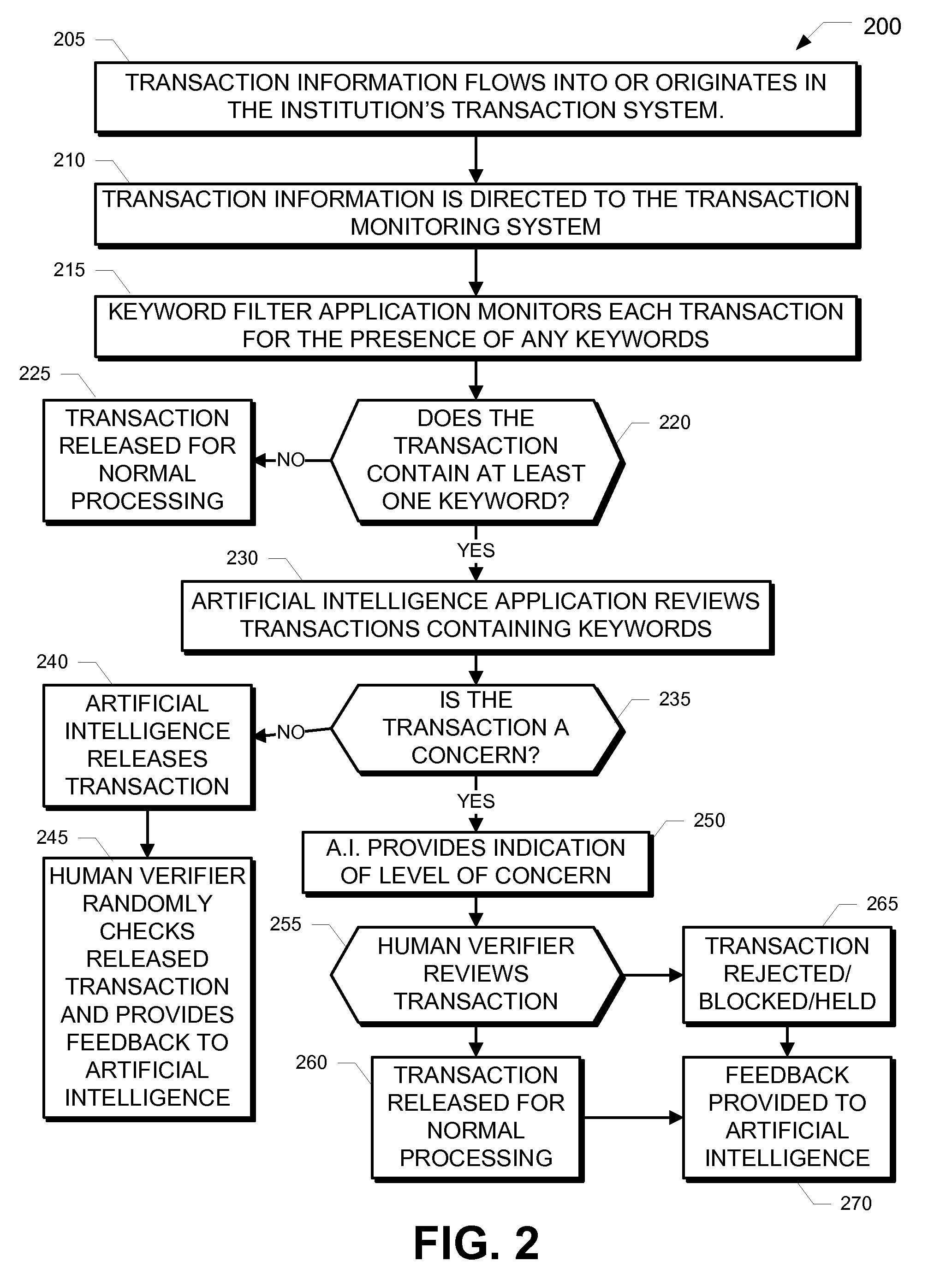 System update management