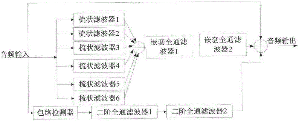 Spring reverberation model