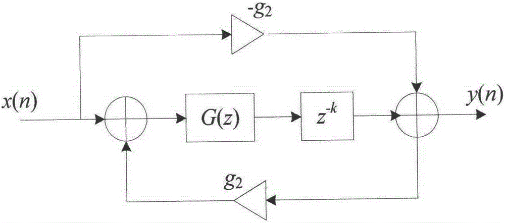 Spring reverberation model