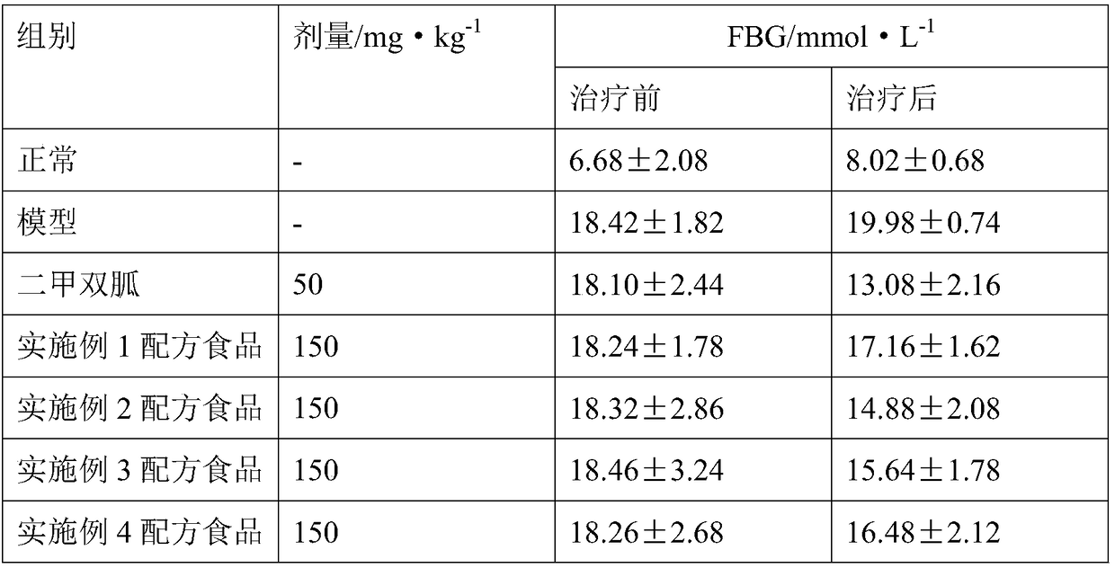 Prebiotics-containing formula food for special medicinal use in diabetes and preparation method thereof